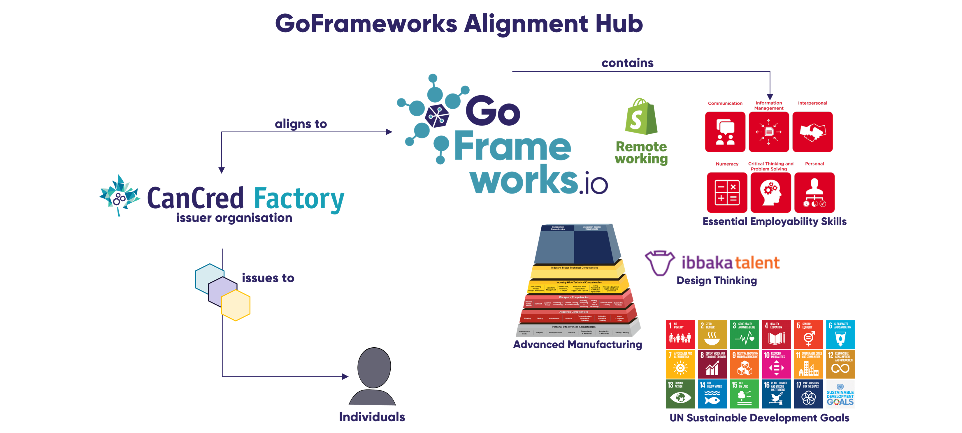 CanCred partners with Ibbaka to launch GoFrameworks alignment hub