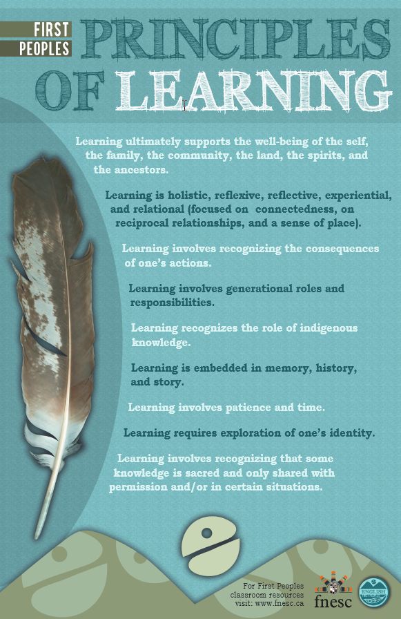 First Peoples Principles of Learning from FNESC